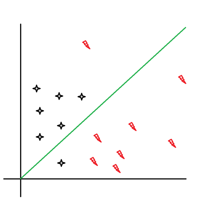 Project 1: LiDAR Machine Learning – The Belford Perspective